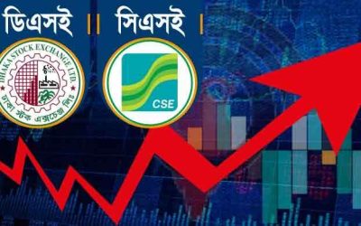 দাপট দেখালো ব্যাংক, সূচক ১৬ মাসের মধ্যে সর্বোচ্চ