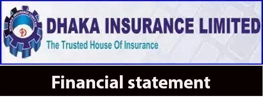 un-audited financial statement of dhaka insurance
