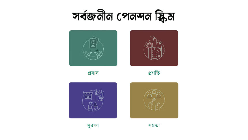 সর্বজনীন পেনশন স্কিমের নিবন্ধন ৩ লাখ ছাড়ালো