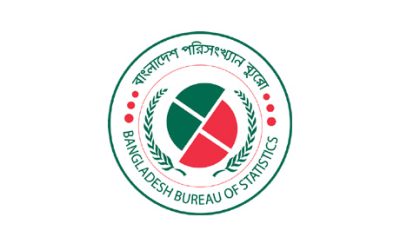২০২৩-২৪ অর্থবছরে জিডিপি প্রবৃদ্ধি কমে ৩.৯১ শতাংশ