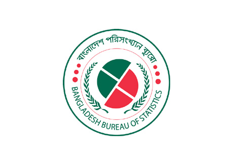 জিডিপি প্রবৃদ্ধি কমেছে ৪.২৩ শতাংশ