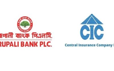 রূপালী ব্যাংক ও সেন্ট্রাল ইন্স্যুরেন্সের ক্রেডিট রেটিং নির্ণয়