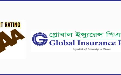 গ্লোবাল ইন্স্যুরেন্সের ক্রেডিট রেটিং ‘এএএ’